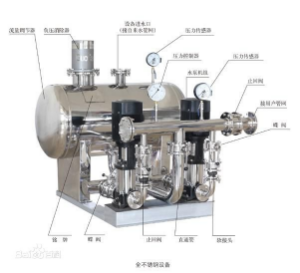 無(wú)負(fù)壓供水設(shè)備組成.png 無(wú)負(fù)壓供水設(shè)備組成.png