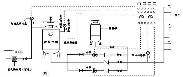 無負壓供水設備原理.jpg 無負壓供水設備原理.jpg