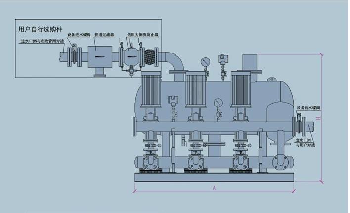 無負壓供水設備消除管網負壓原理